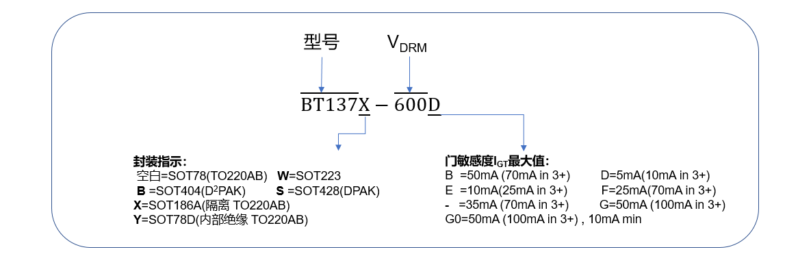 0_内容1_4Q Triac 料号说明_1185x4001.png